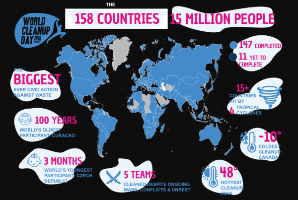 World Cleanup Day